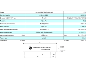 UPRNS32SF3D6T99951003 networks